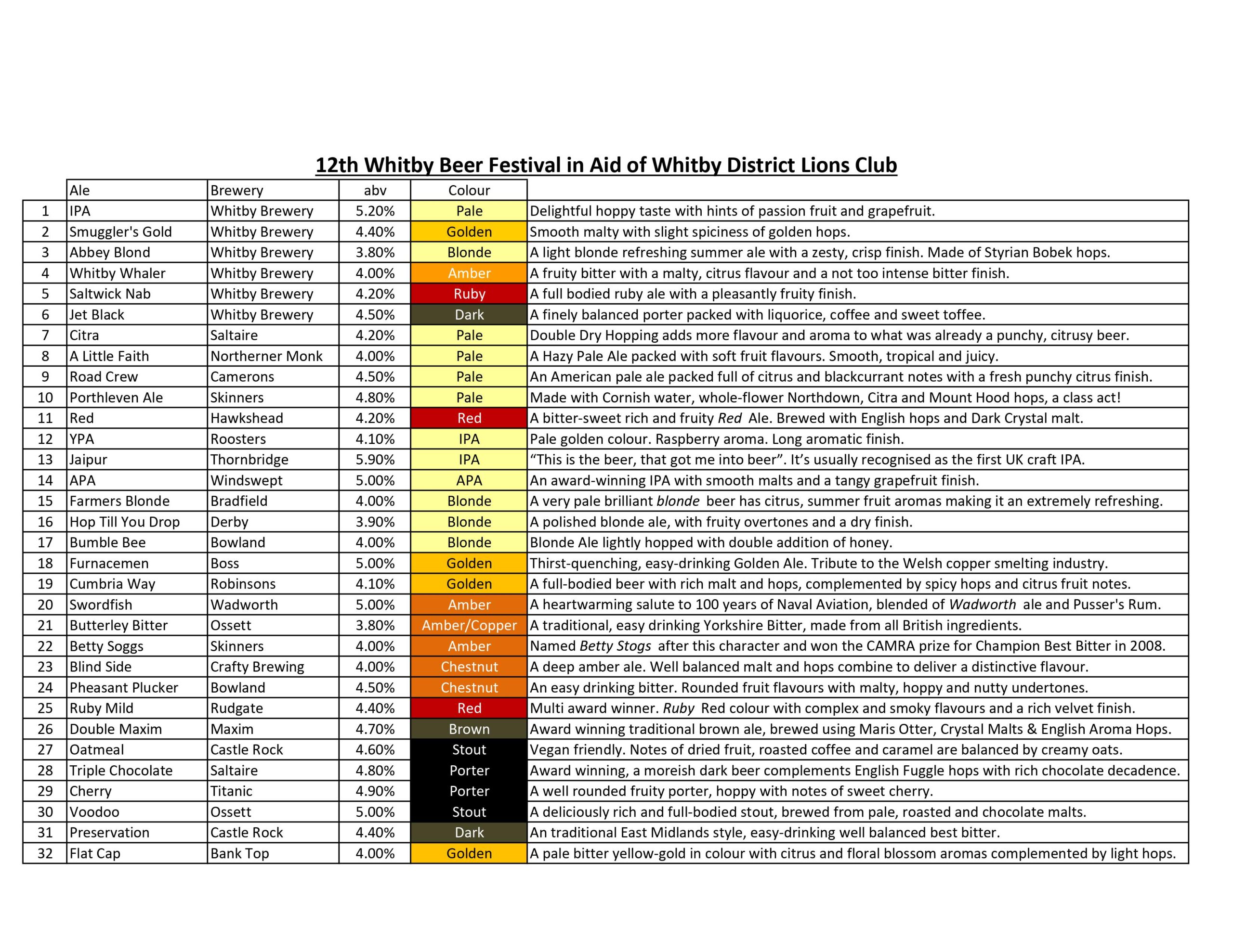 Beer list for our Whitby Beer Festival.