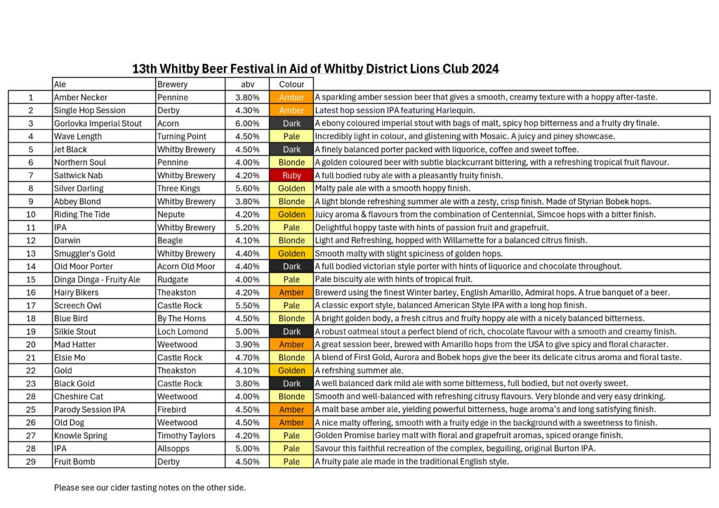 Whitby Beer Festival 2024 tasting notes