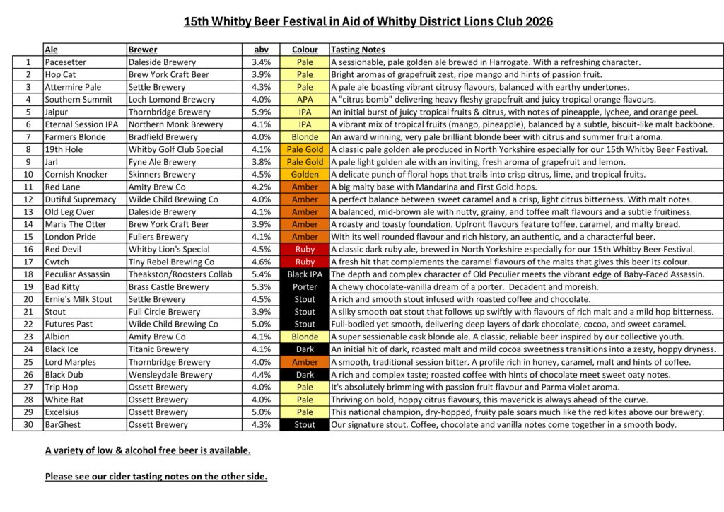 A list of all our 30 beers available for our 2026 festival.